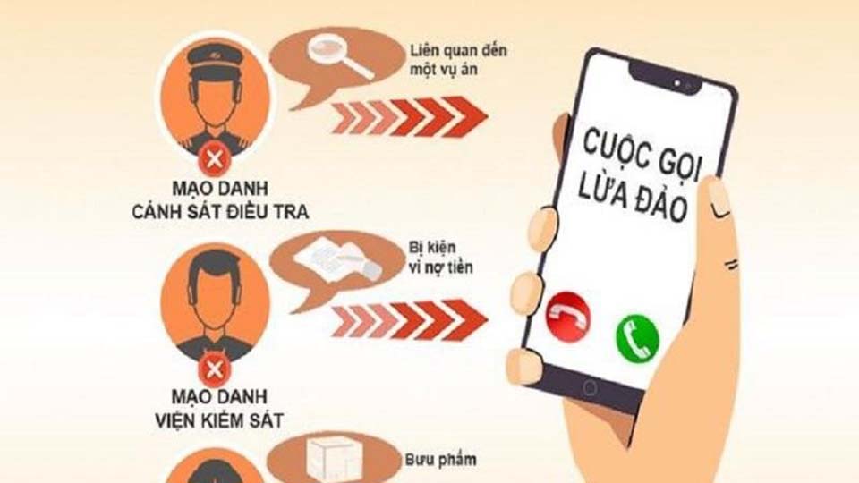 Cảnh báo khẩn: Thủ đoạn lừa đảo mới nhắm vào Học sinh, Sinh viên